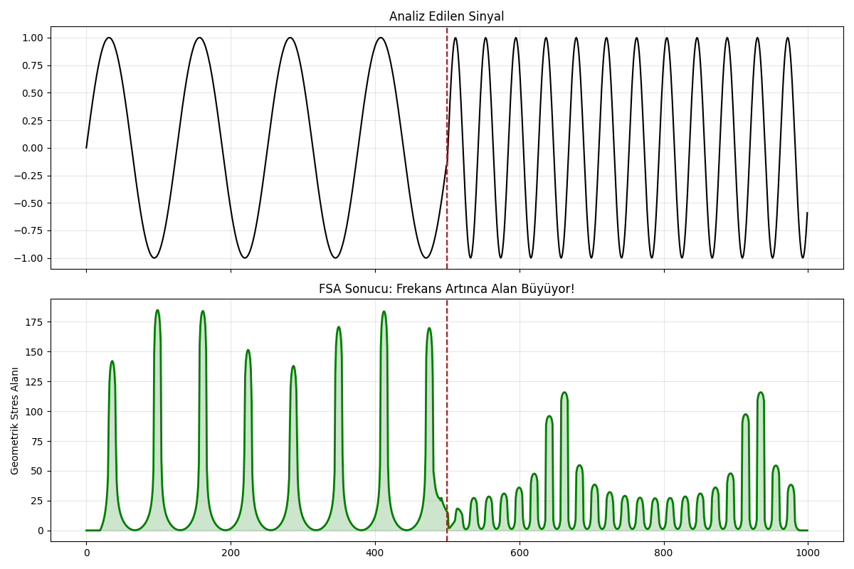 Event Horizon and Regime Change