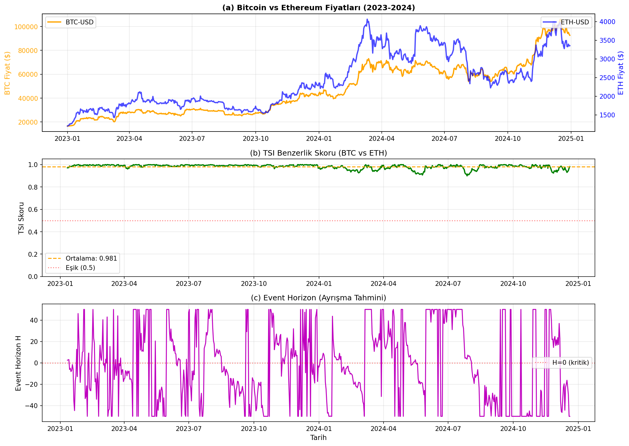 Crypto TSI Analysis